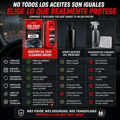 🛡️Limpiador de Películas para Parabrisas – Visión Clara y Conducción Segura🚗¡Envío Gratis en 24h!🔥